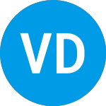 VictoryShares Developed ... (CIZ)のロゴ。