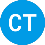 Capstone Turbine (CPST)のロゴ。