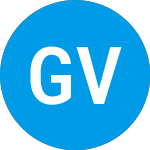 Green Visor Financial Te... (GVCI)のロゴ。