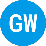 Good Works Acquisition (GWACU)のロゴ。