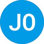 Johnson Opportunity Fund... (JOSSX)のロゴ。