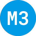 MeaTech 3D (MITC)のロゴ。