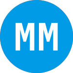 Modern Media Acquisition (MMDM)のロゴ。