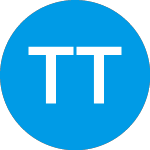 Tidal Trust II Defiance Daily Target 2x Long MSTR ETF