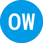 Oak Woods Acquisition (OAKU)のロゴ。