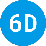 60 Degrees Pharmaceuticals (SXTP)のロゴ。