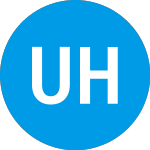 Ucbh Holdings (MM)