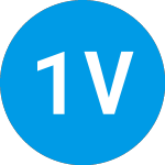 137 Ventures Ii (ZAABQX)のロゴ。