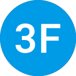 360 Fund V (ZAADSX)のロゴ。