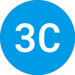 3l Capital I (ZAAFGX)のロゴ。