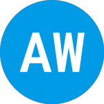 Alpha Wave Ventures Ii (ZACMRX)のロゴ。