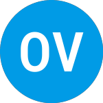 Offline Ventures Ii (ZCAQOX)のロゴ。