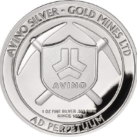 Avino Silver and Gold Mi... (ASM)のロゴ。