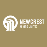 Newcrest Mining (NCM)のロゴ。