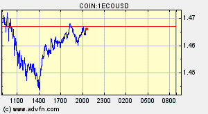 COIN:1ECOUSD