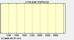 COIN:BABYPEPEUSD