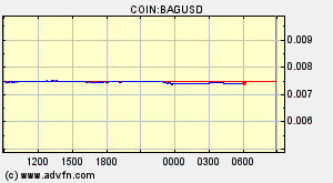 COIN:BAGUSD