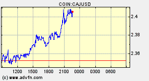 COIN:CAJUSD