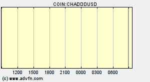 COIN:CHADDDUSD