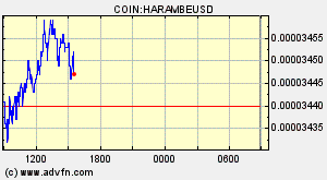 COIN:HARAMBEUSD