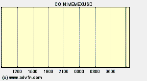 COIN:MEMEXUSD