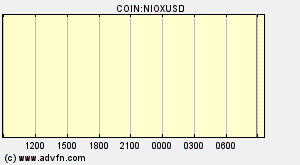 COIN:NIOXUSD