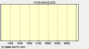 COIN:NUGSUSD