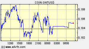 COIN:ONTUSD