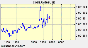COIN:RMT01USD