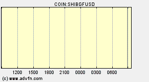 COIN:SHIBGFUSD
