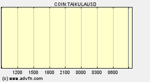 COIN:TAIKULAUSD