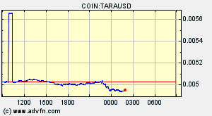 COIN:TARAUSD