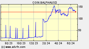 COIN:BALPHAUSD