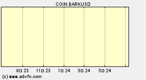 COIN:BARKUSD