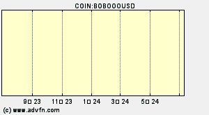COIN:BOBOOOUSD
