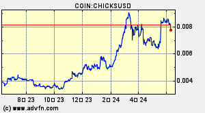 COIN:CHICKSUSD