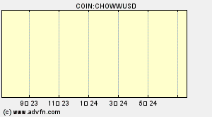 COIN:CHOWWUSD