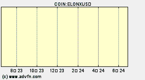 COIN:ELONXUSD