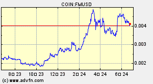 COIN:FMUSD