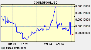 COIN:GPOOLUSD