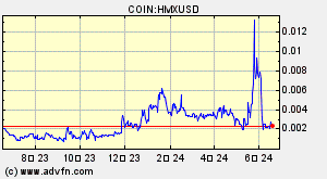 COIN:HMXUSD