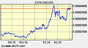 COIN:HNIUSD