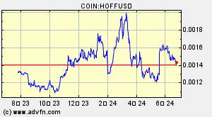 COIN:HOFFUSD