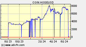 COIN:HOGEUSD