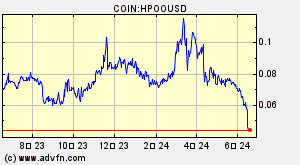 COIN:HPOOUSD