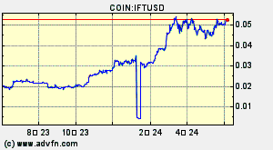 COIN:IFTUSD