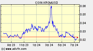 COIN:KROMUSD