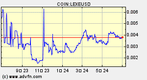 COIN:LEXEUSD
