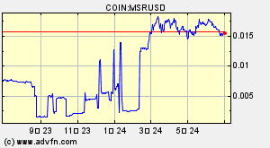COIN:MSRUSD