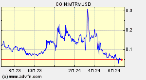 COIN:MTRMUSD